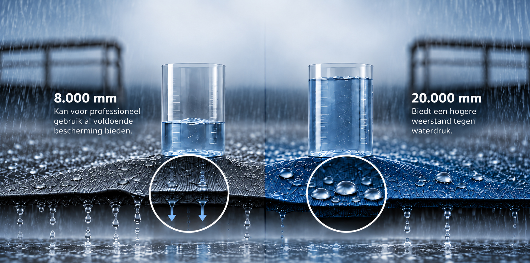 Vergelijking van waterdichtheid bij een waterkolom van 8.000 mm en 20.000 mm.
